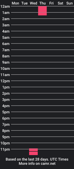 cam show schedule of peter_pablo