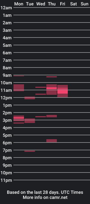 cam show schedule of peter_s1275