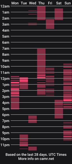 cam show schedule of peter_x_annaud