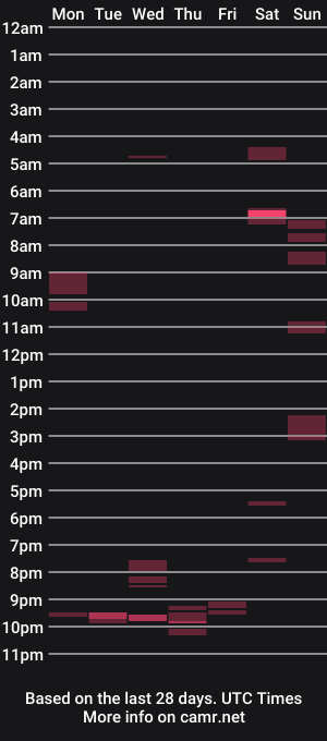cam show schedule of peterbeater2