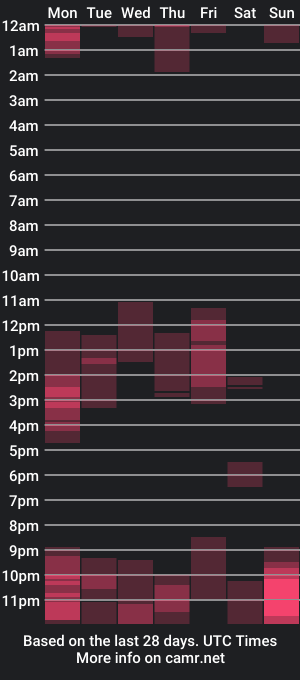 cam show schedule of peterbigcum37