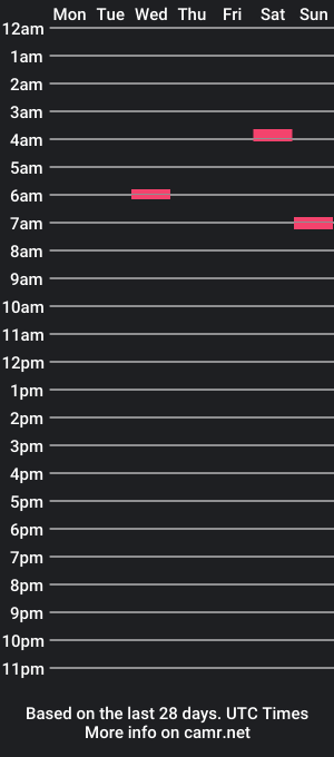 cam show schedule of peterbuiltguy2460