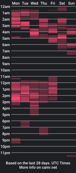 cam show schedule of peterfantastic1