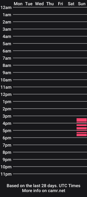 cam show schedule of peterfortythree
