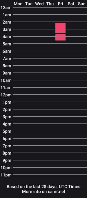 cam show schedule of peterfsfan50