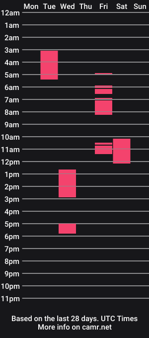 cam show schedule of peterhardd