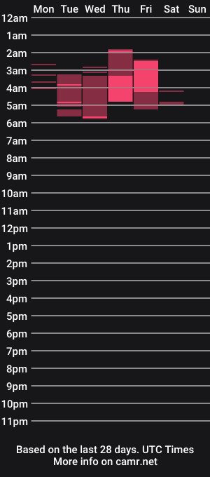 cam show schedule of peterjack7