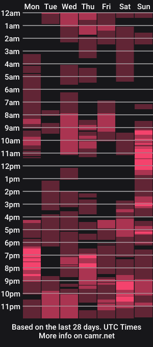cam show schedule of peternights