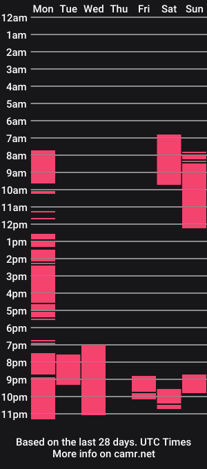 cam show schedule of peternoak