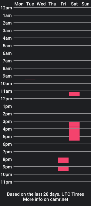 cam show schedule of peterpawka