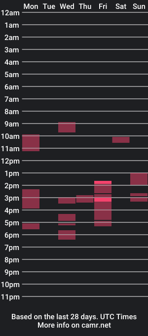 cam show schedule of peterrabbit806