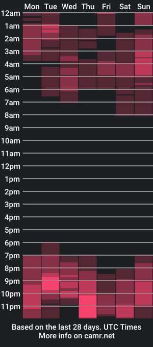 cam show schedule of peters_evans