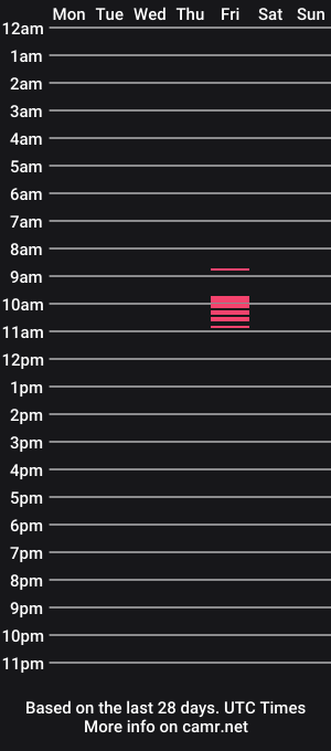 cam show schedule of petertjefun1