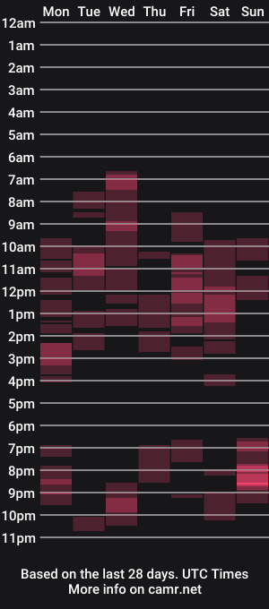 cam show schedule of petertjeg
