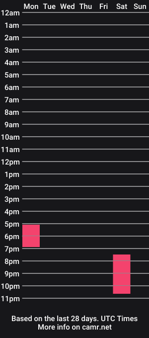 cam show schedule of petervondissel1234