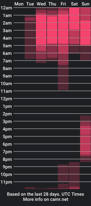 cam show schedule of petesevans_1