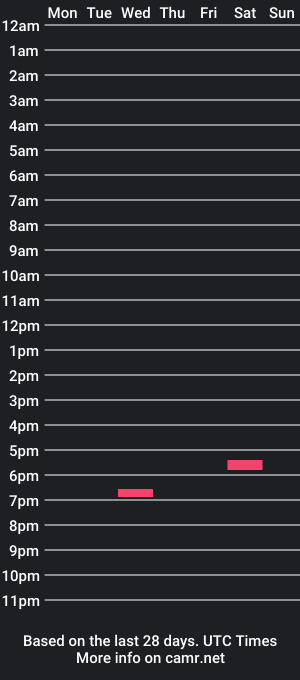 cam show schedule of petetheplug