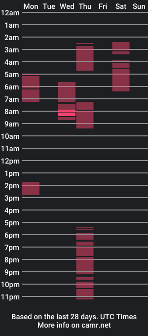 cam show schedule of petfrog