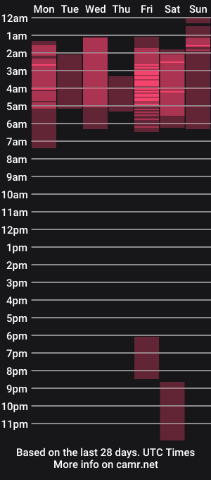 cam show schedule of petit0001
