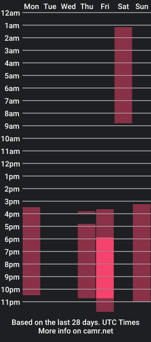 cam show schedule of petit__kitty