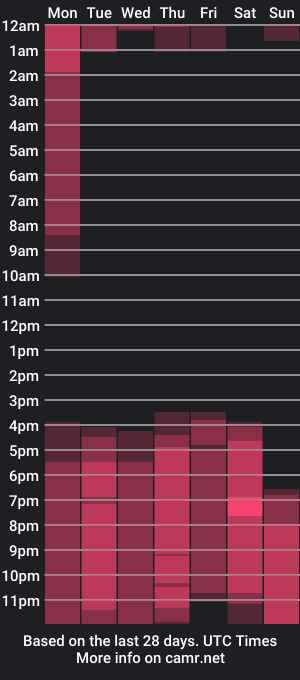 cam show schedule of petit_dream