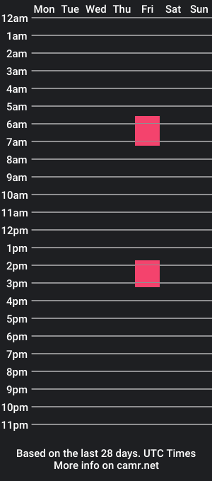 cam show schedule of petite4yoo