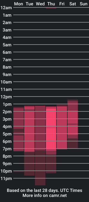 cam show schedule of petite_and_tightt