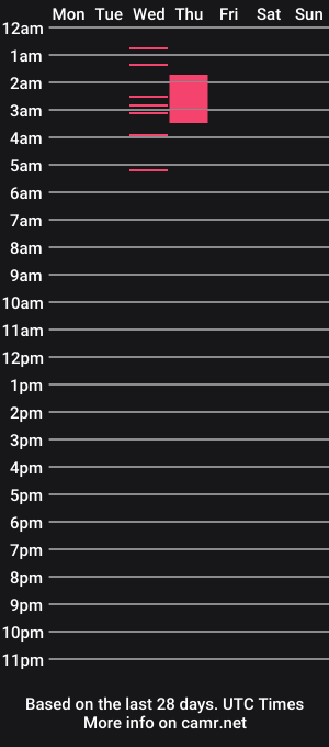 cam show schedule of petite_scarlettt