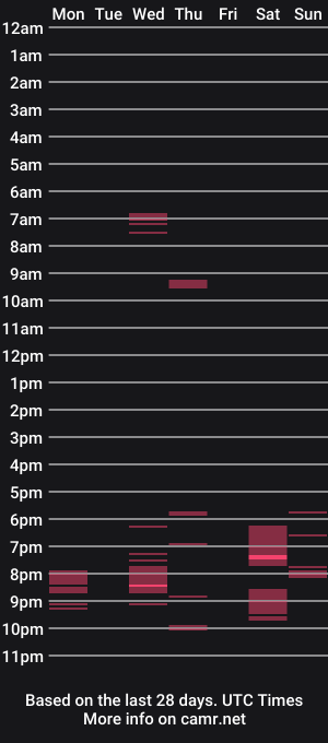 cam show schedule of petite_zonroe