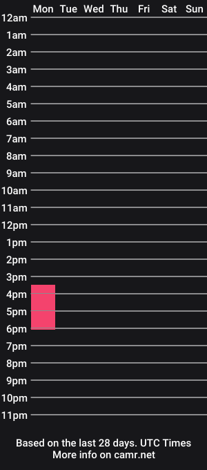cam show schedule of petiteantonia19
