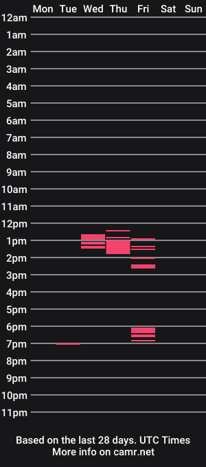 cam show schedule of petiteblondeb
