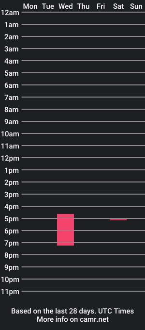 cam show schedule of petitecami