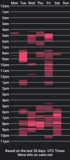 cam show schedule of petitecandy2