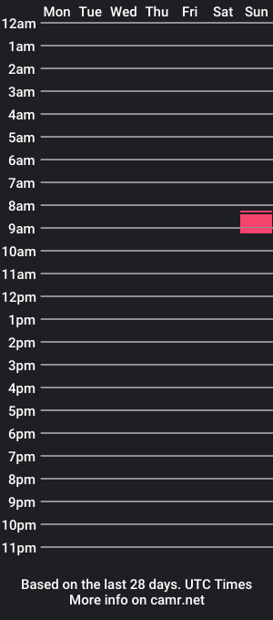 cam show schedule of petitecorpse