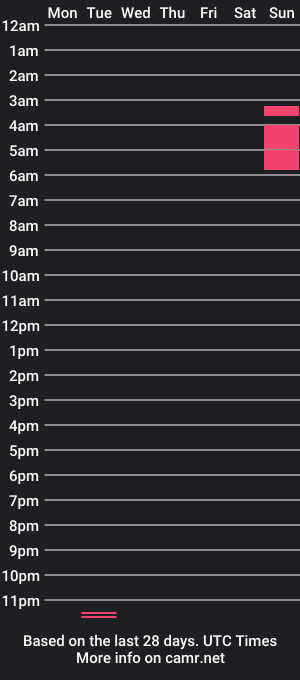 cam show schedule of petitediva