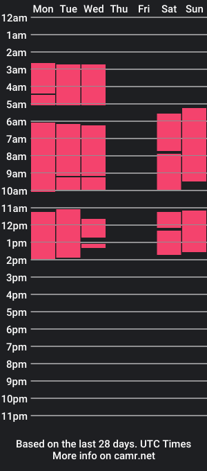 cam show schedule of petiteecayenne