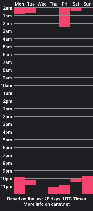 cam show schedule of petiteehot