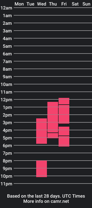 cam show schedule of petitefantasie