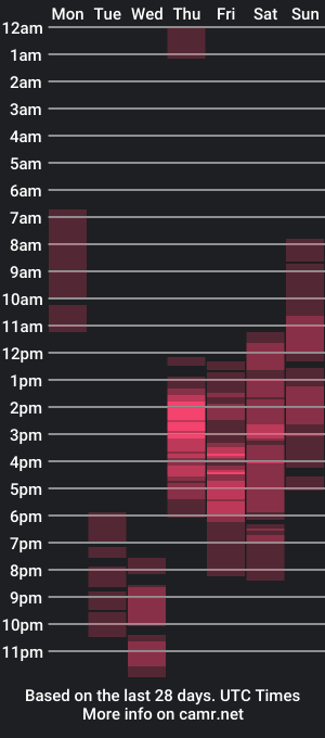 cam show schedule of petitegonwiild