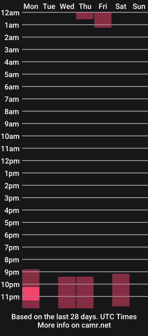 cam show schedule of petitegonwild