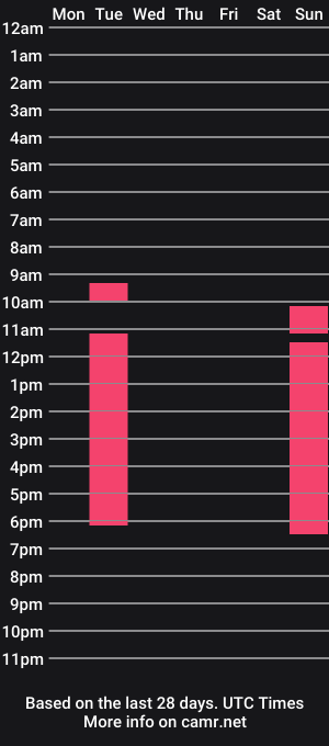 cam show schedule of petitejewel