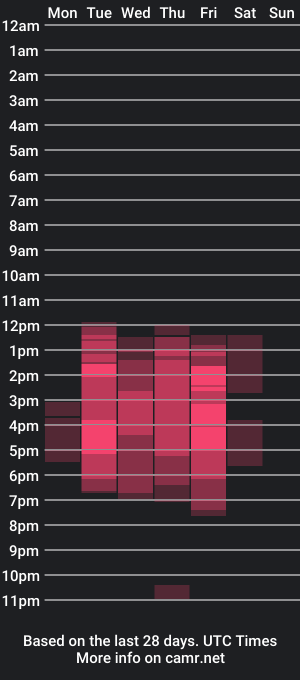 cam show schedule of petiteletts