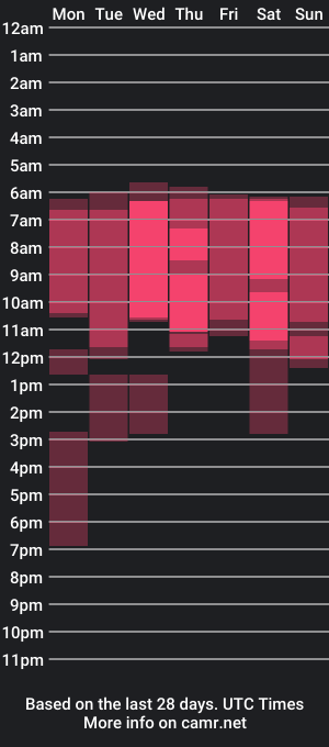 cam show schedule of petitelexyy