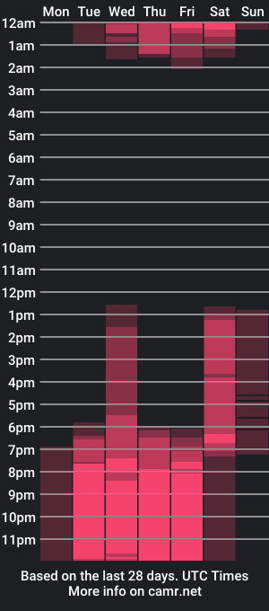 cam show schedule of petitelittleebony