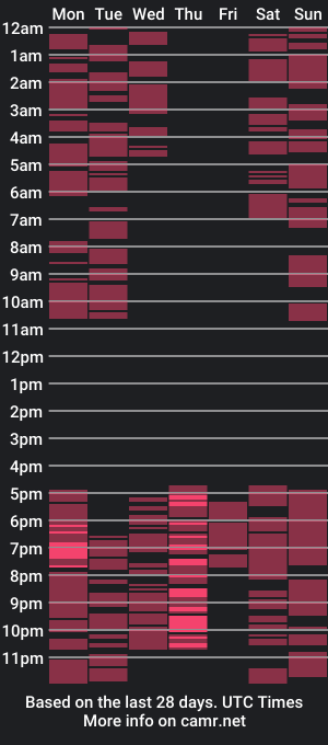 cam show schedule of petitelore