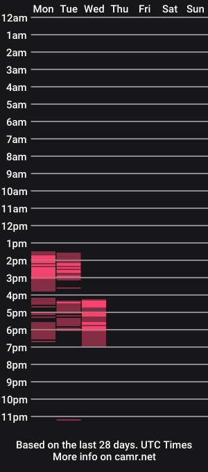 cam show schedule of petiteminxlara
