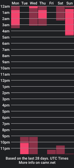 cam show schedule of petitemuse