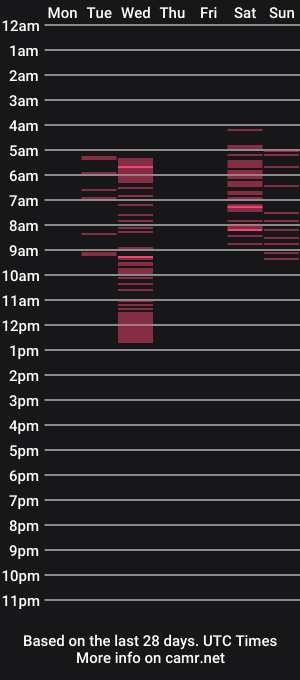 cam show schedule of petiteprincess0