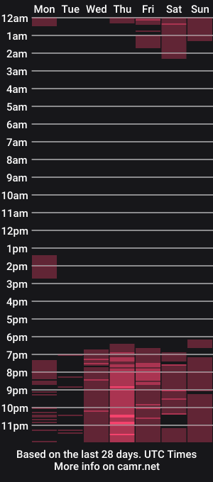 cam show schedule of petites_perles