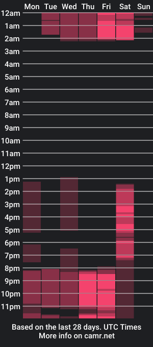 cam show schedule of petitesweet_78